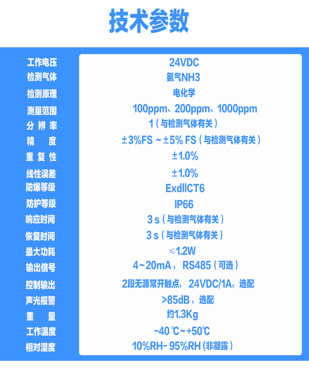 索富通GTYQ-9801TC-NH3氨气气体探测器(图1)