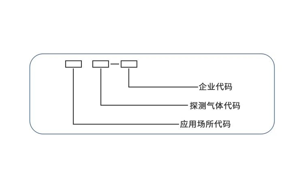 可燃气体探测器型号中GT、GTQ、GTYQ有什么含义(图1)